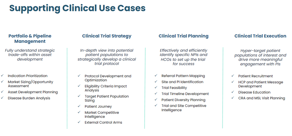 Supporting Clinical Use Cases