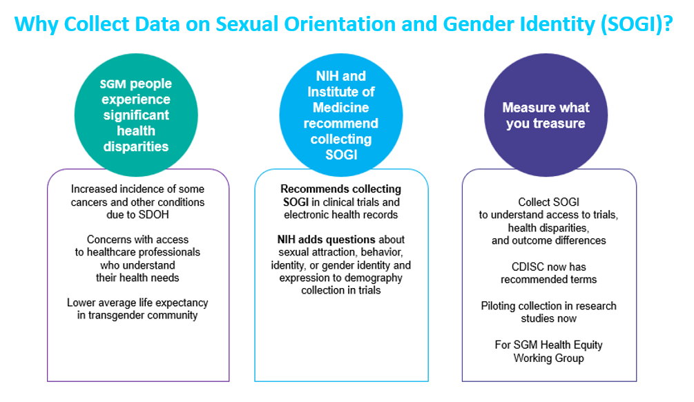 Why Collect Data on Sexual Orientation and Gender Identity (SOGI)?