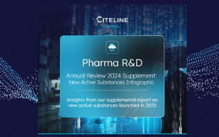 Infographic Banner for Pharma R&D Annual Review 2024 Supplement NAS Infograpic