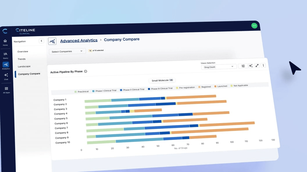 Screenshot of a data analysis interface displaying the active drug pipeline phases for multiple companies in clinical trials. Click to watch.