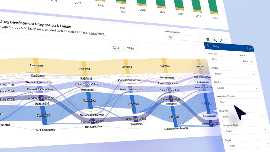 A data visualization showing drug development progression and failure rates, with filters for year, country, and drug type. Click to watch.